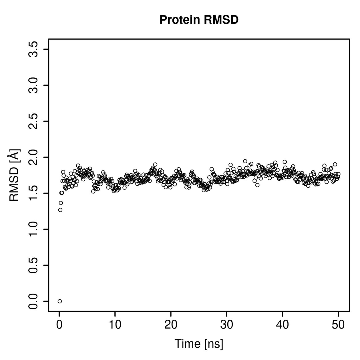 Protein Backbone RMSD Plot