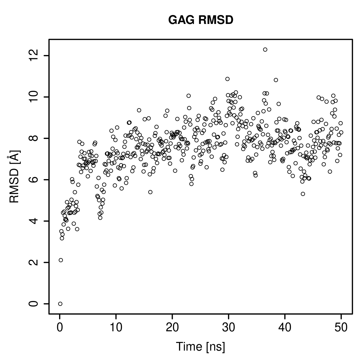 GAG Ligand RMSD Plot