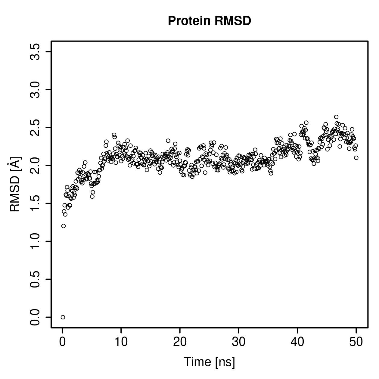 Protein Backbone RMSD Plot
