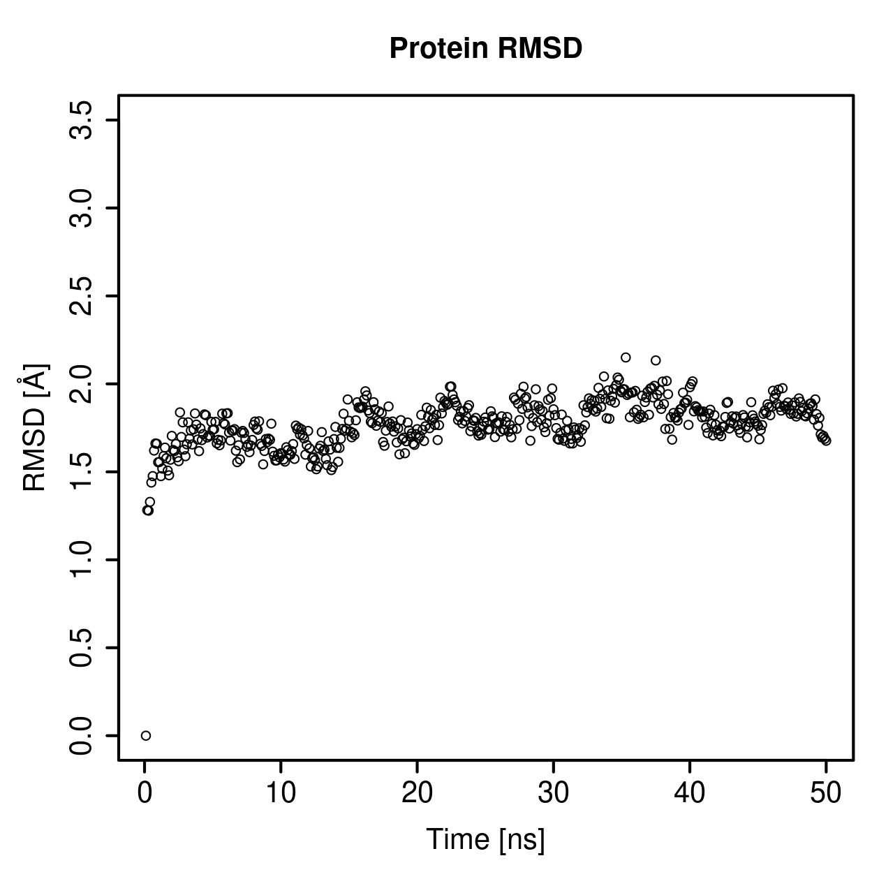Protein Backbone RMSD Plot
