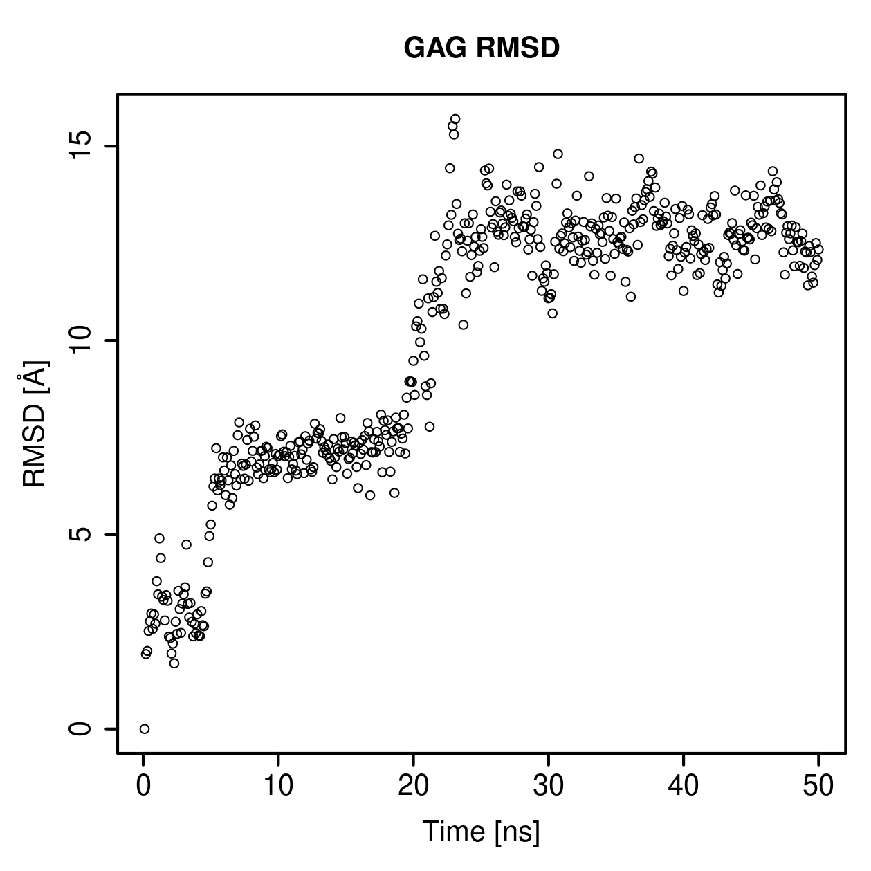 GAG Ligand RMSD Plot