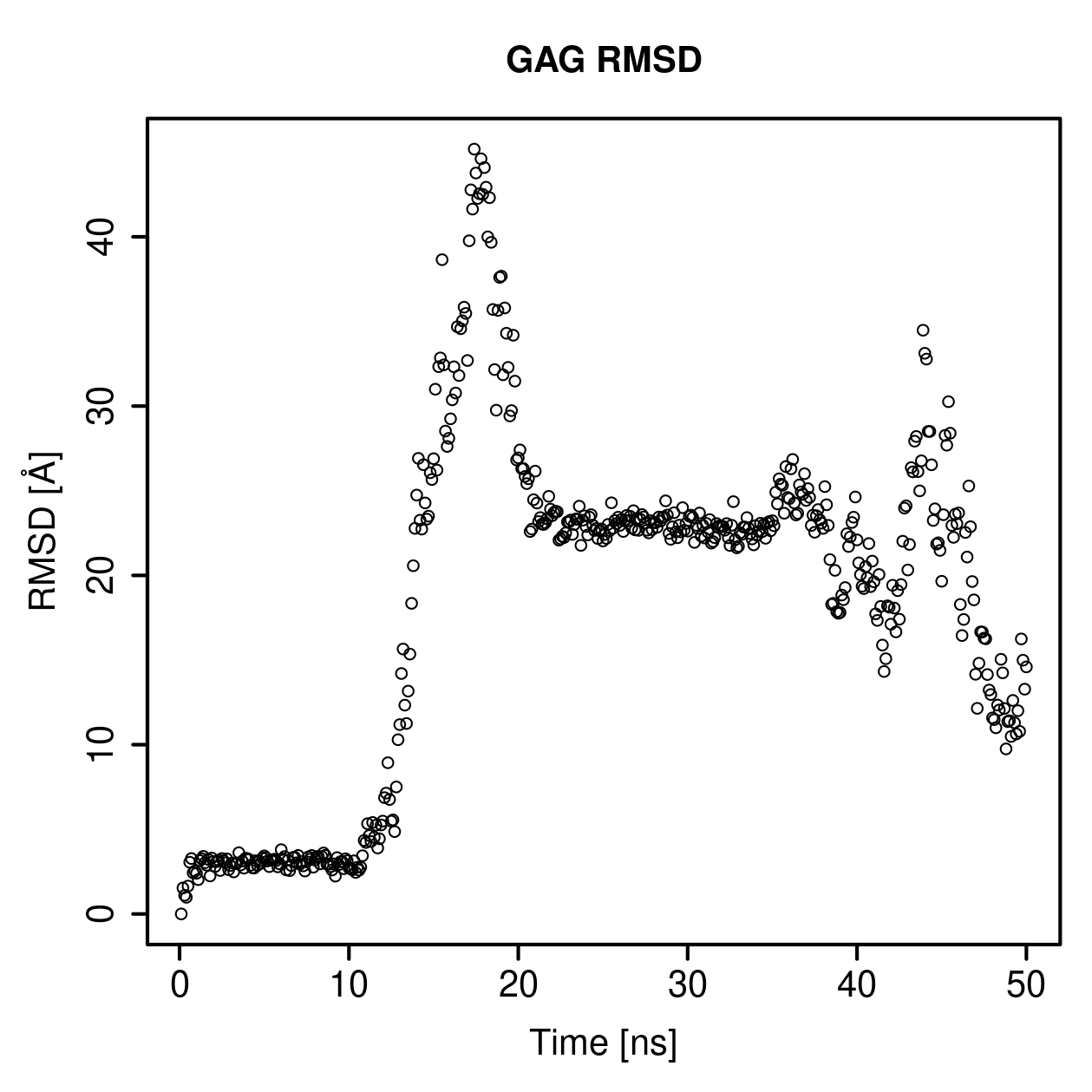 GAG Ligand RMSD Plot