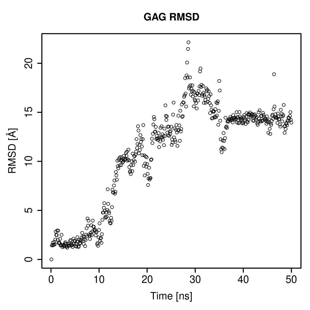 GAG Ligand RMSD Plot