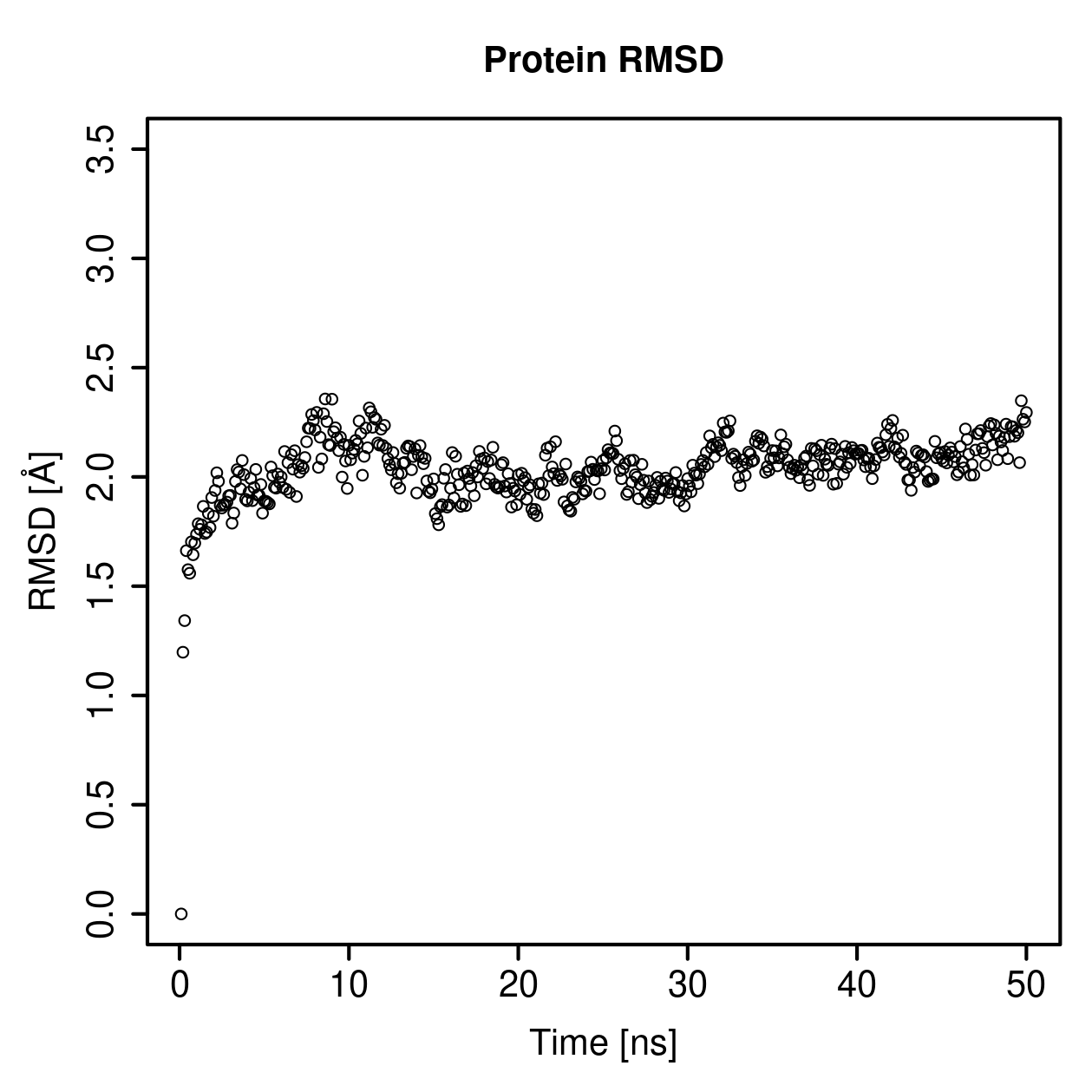 Protein Backbone RMSD Plot