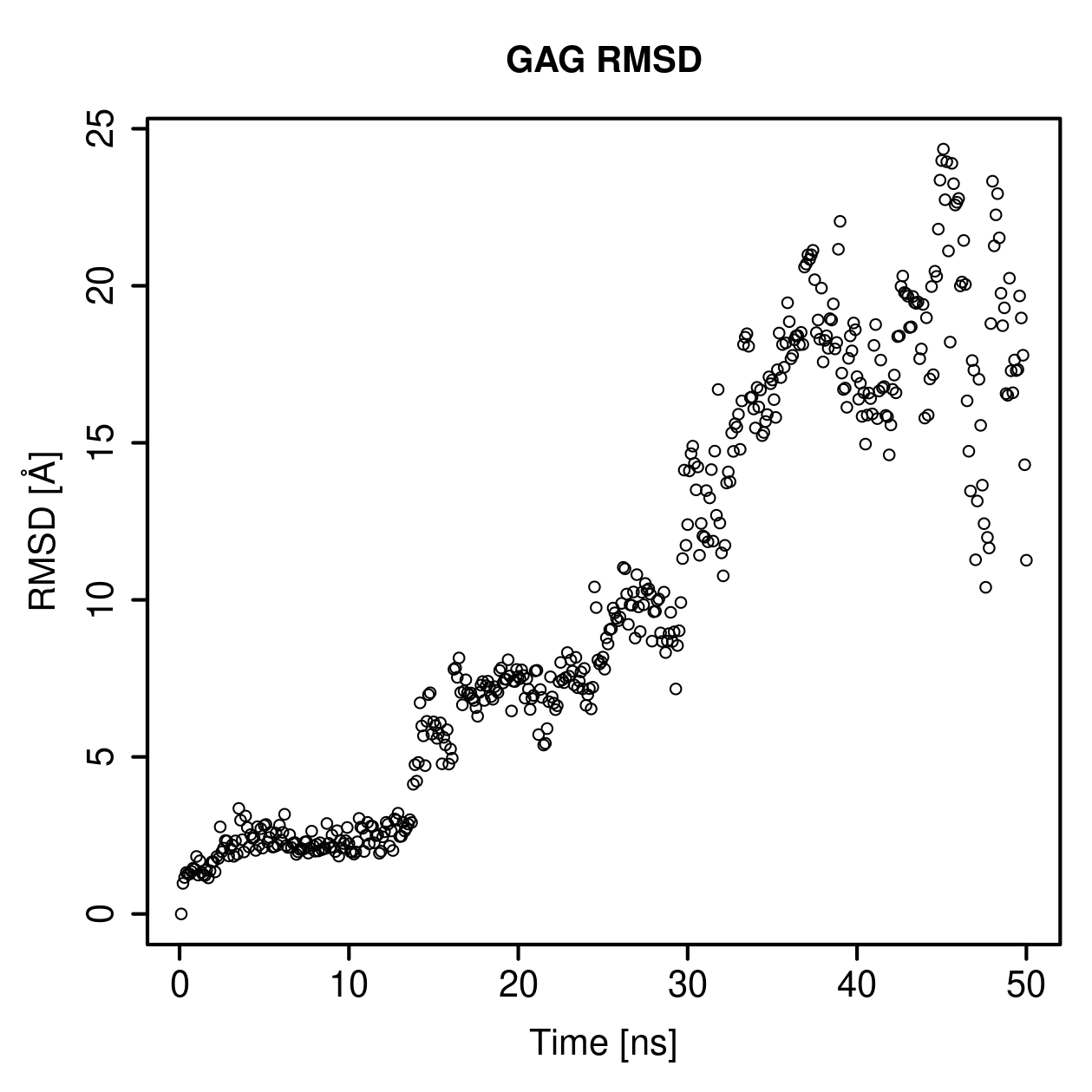 GAG Ligand RMSD Plot