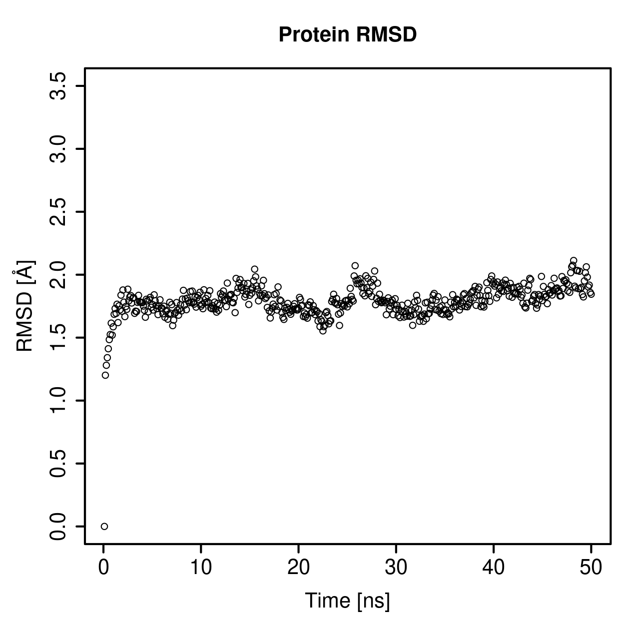 Protein Backbone RMSD Plot