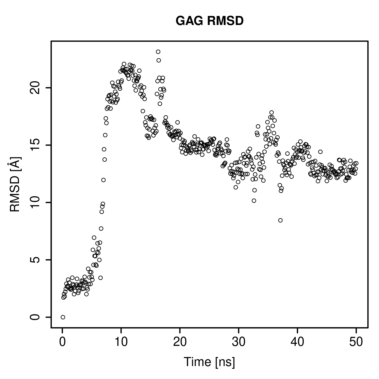 GAG Ligand RMSD Plot