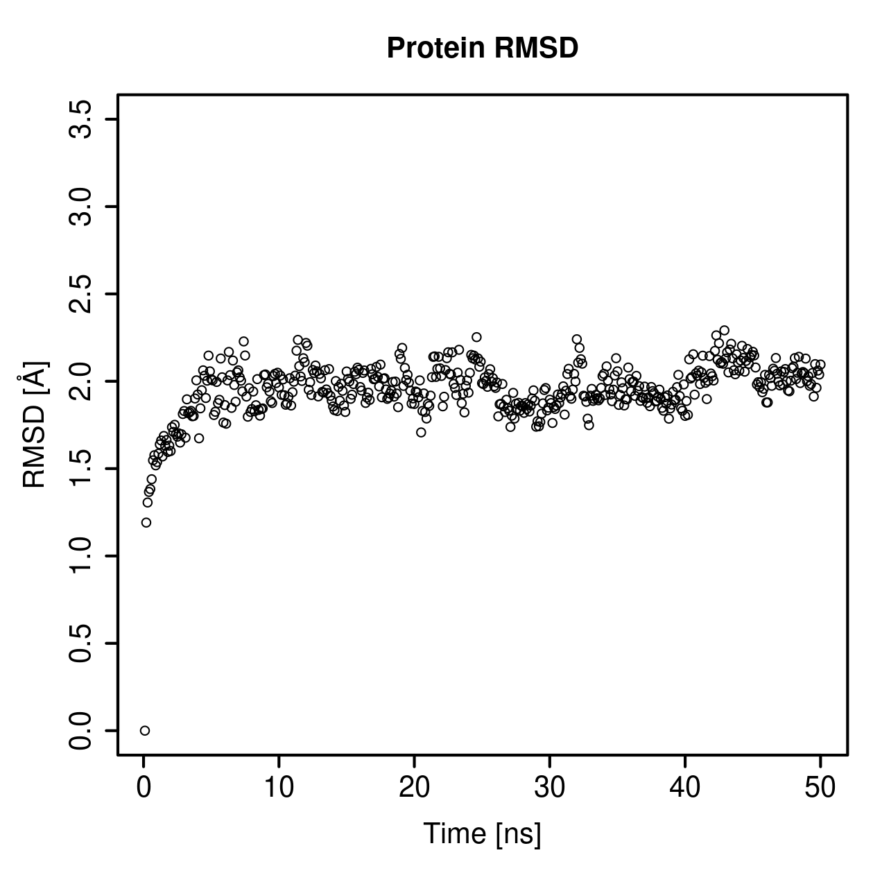 Protein Backbone RMSD Plot