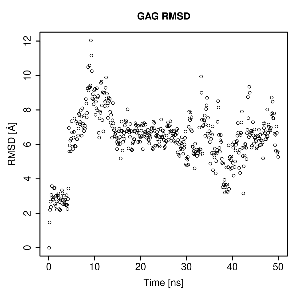 GAG Ligand RMSD Plot