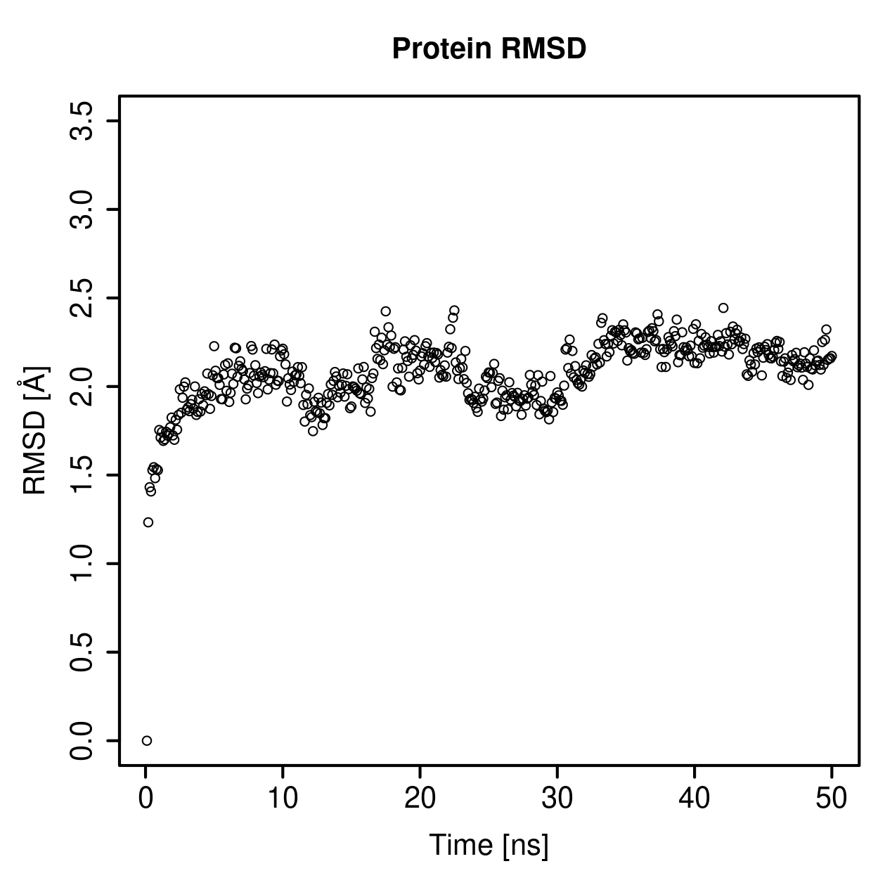 Protein Backbone RMSD Plot