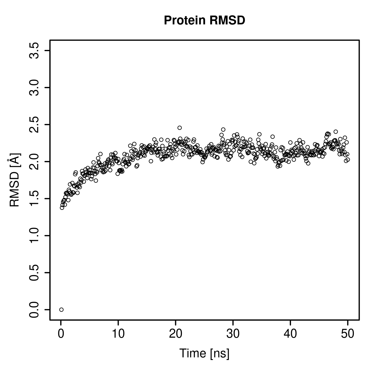Protein Backbone RMSD Plot