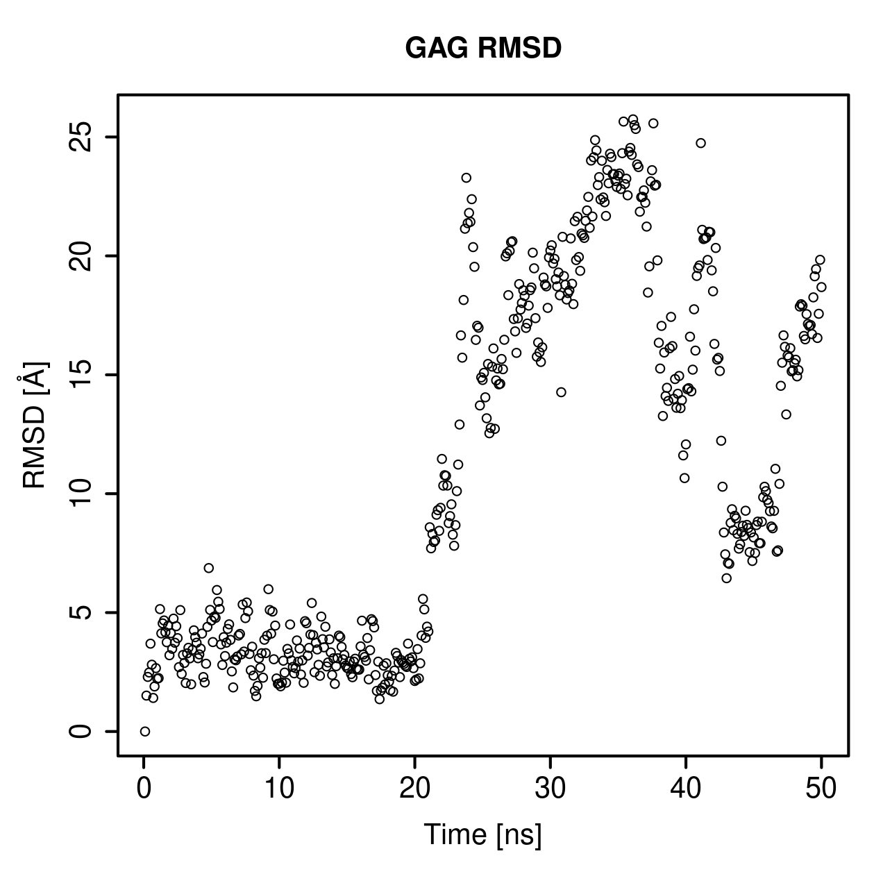 GAG Ligand RMSD Plot