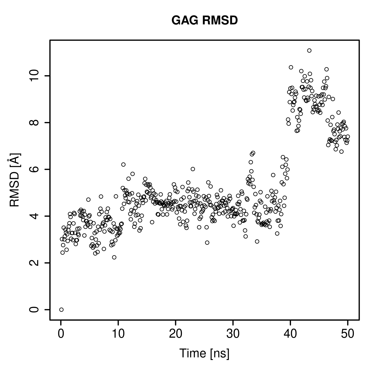 GAG Ligand RMSD Plot