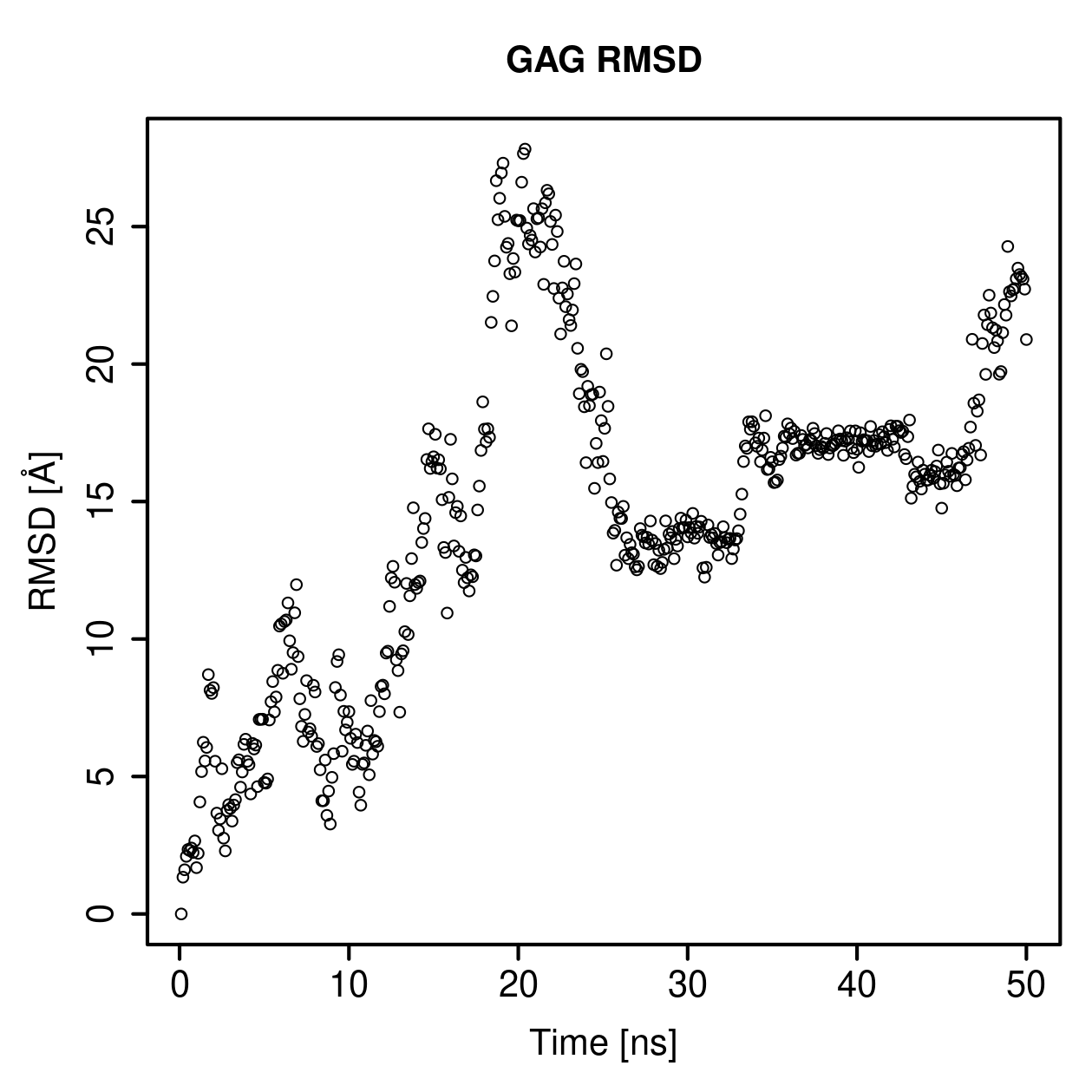 GAG Ligand RMSD Plot