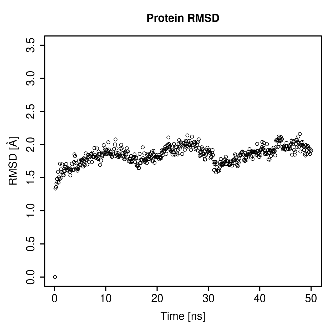 Protein Backbone RMSD Plot