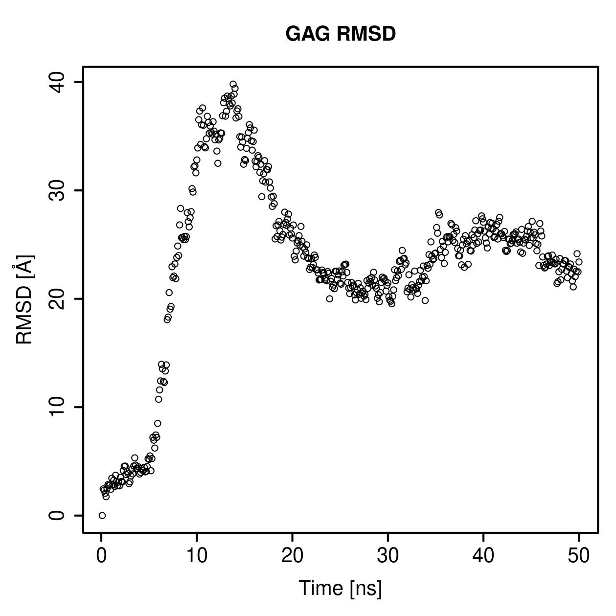 GAG Ligand RMSD Plot