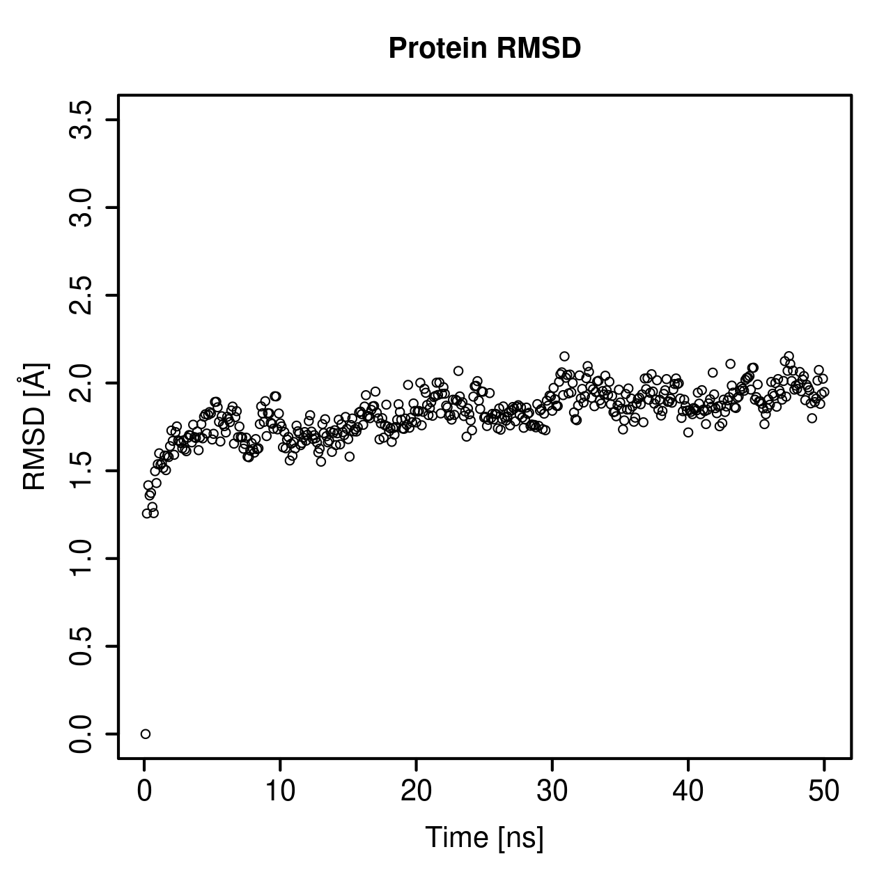 Protein Backbone RMSD Plot