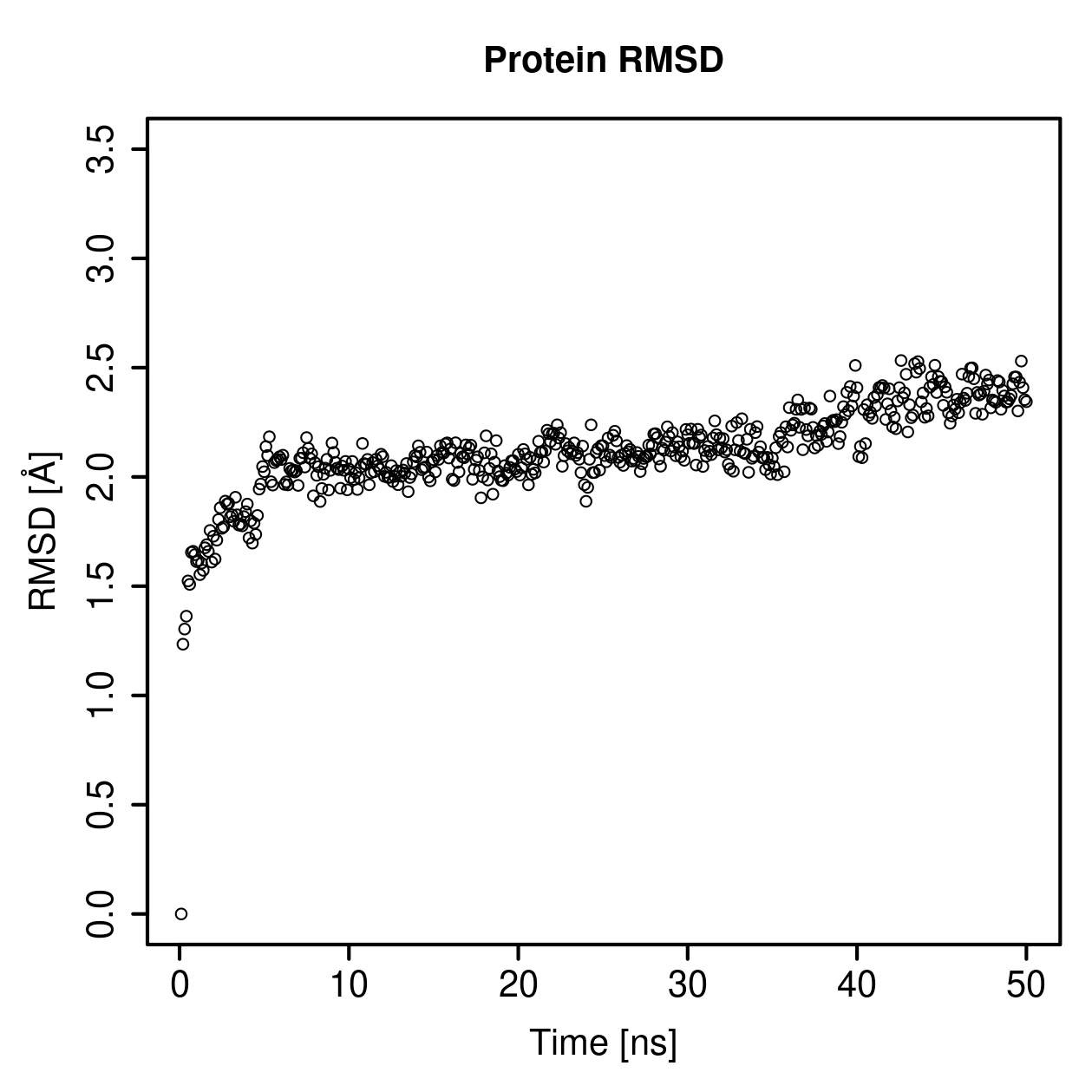 Protein Backbone RMSD Plot