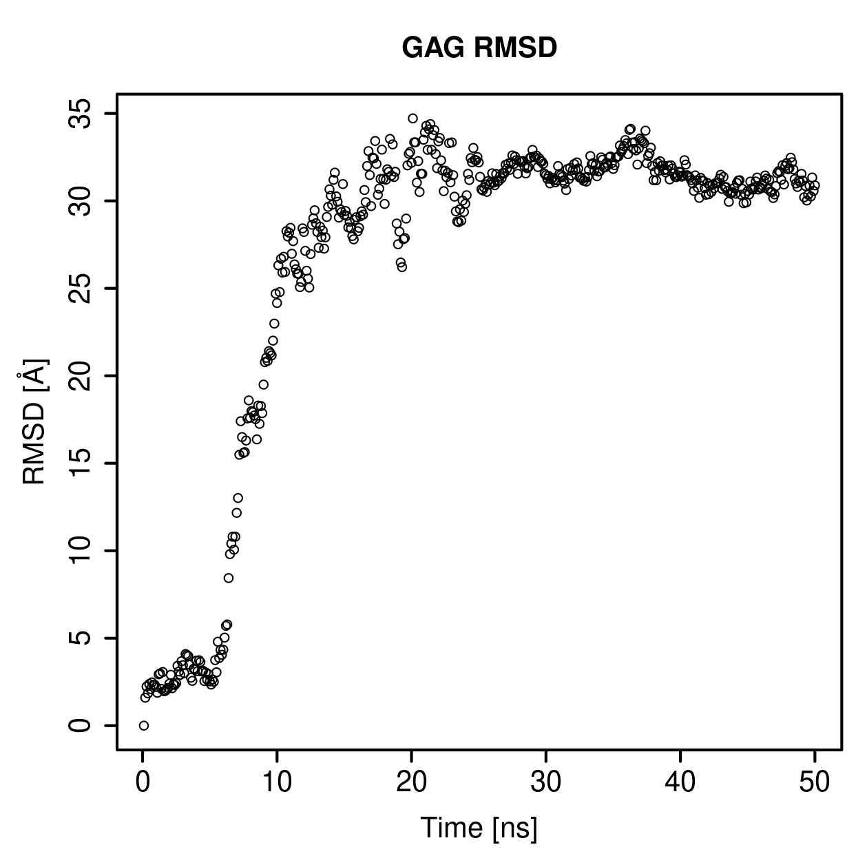GAG Ligand RMSD Plot