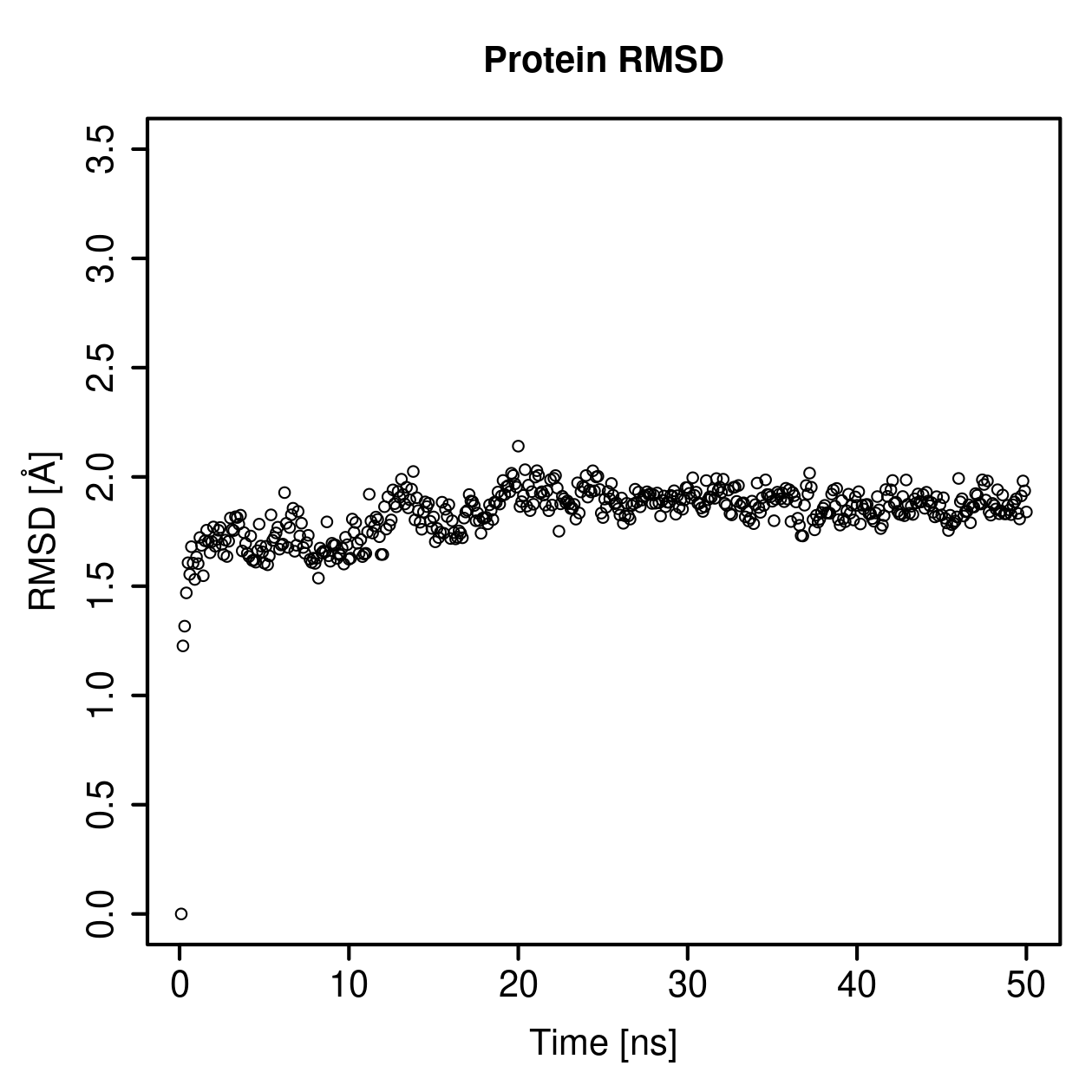 Protein Backbone RMSD Plot