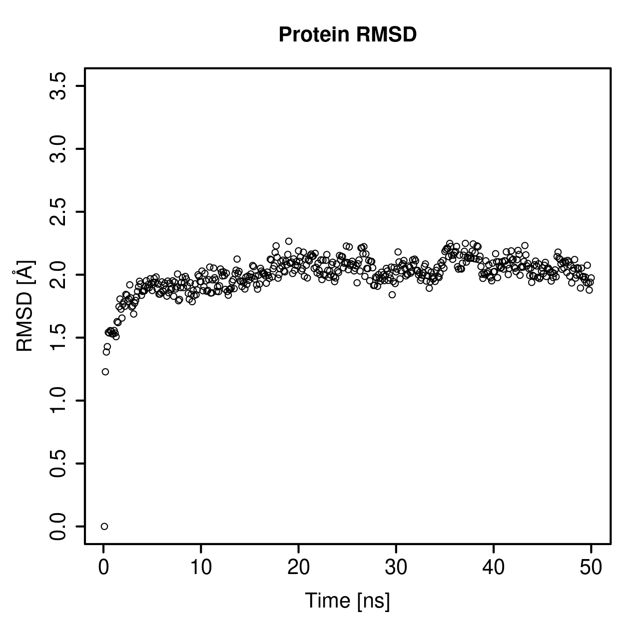 Protein Backbone RMSD Plot