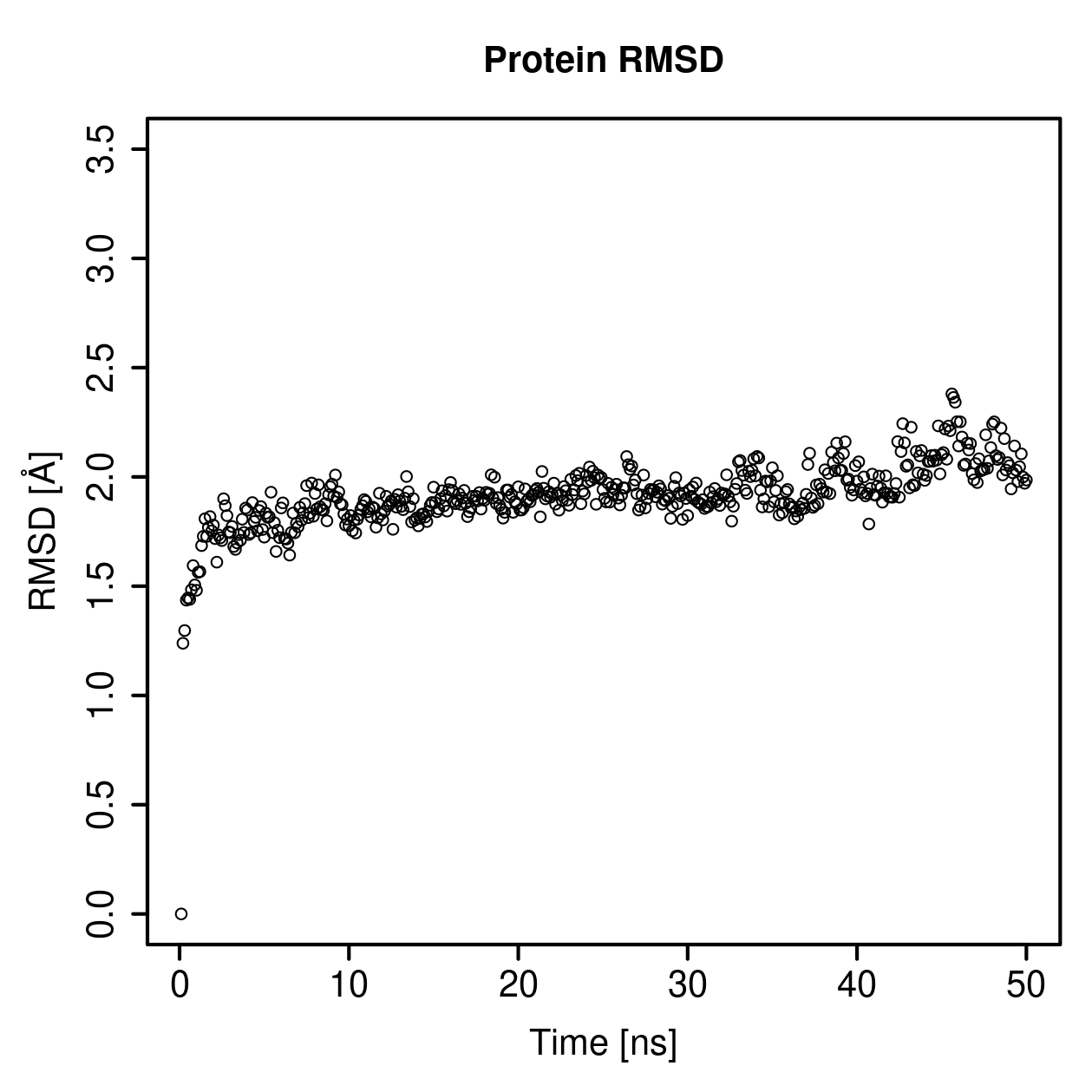 Protein Backbone RMSD Plot