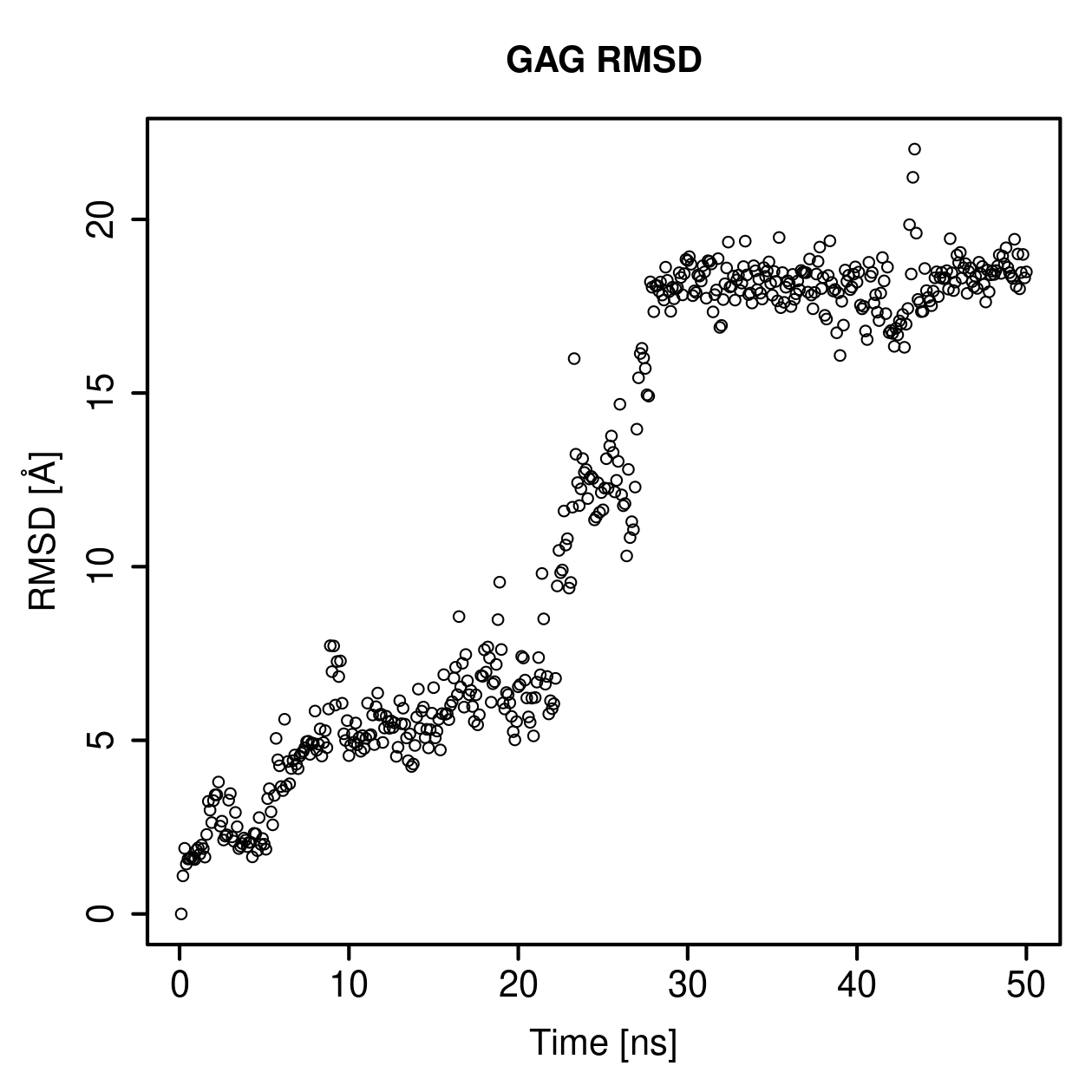 GAG Ligand RMSD Plot