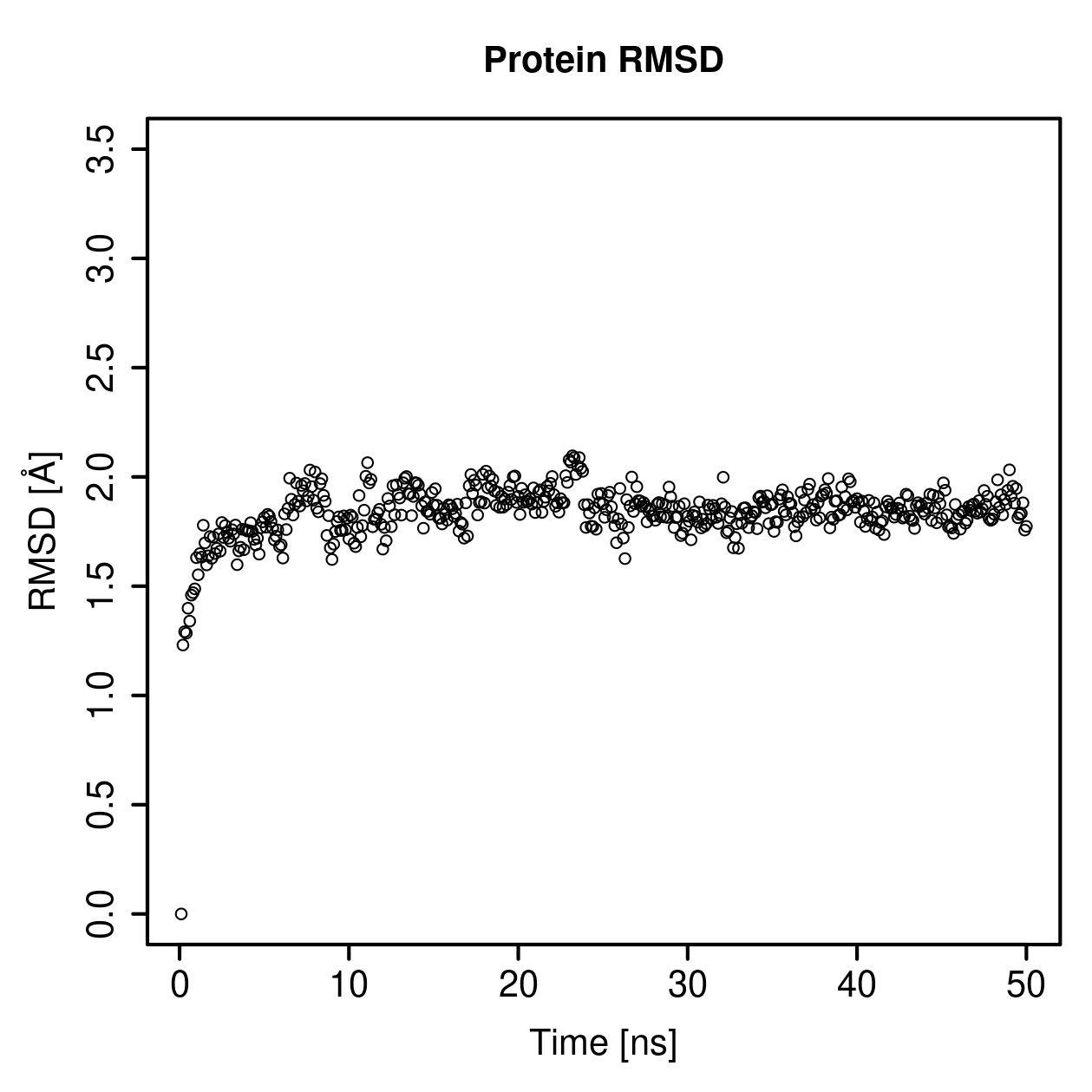 Protein Backbone RMSD Plot