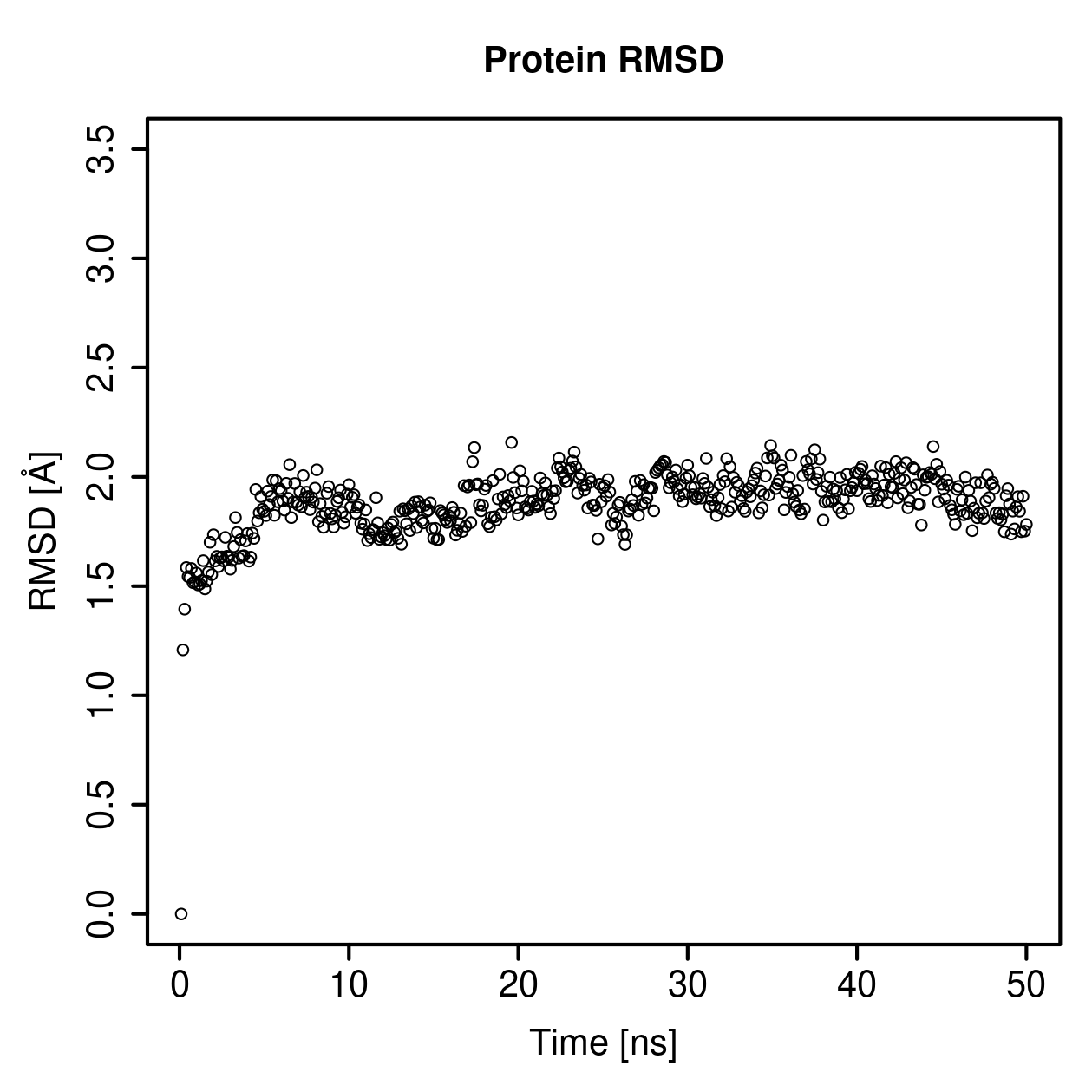 Protein Backbone RMSD Plot