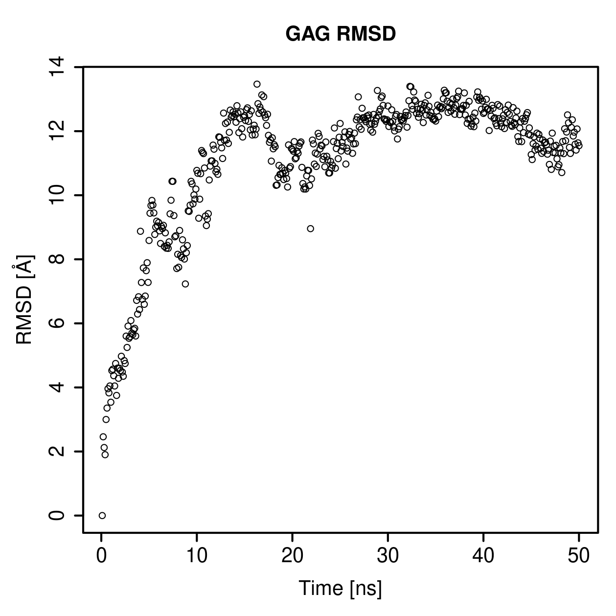 GAG Ligand RMSD Plot