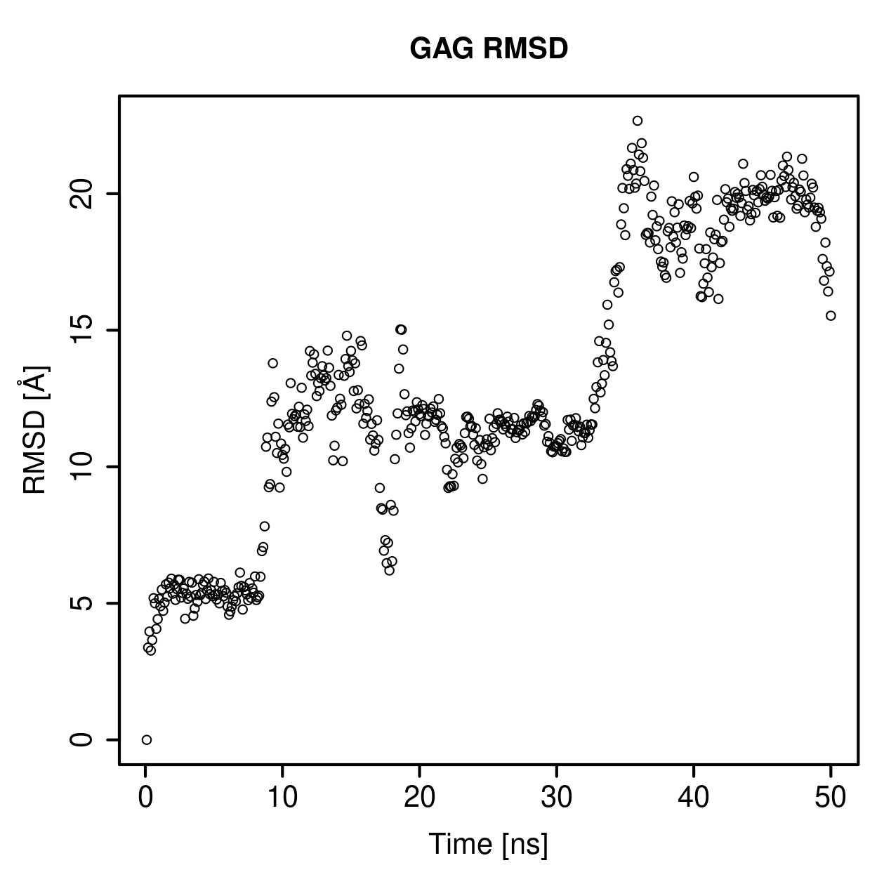 GAG Ligand RMSD Plot