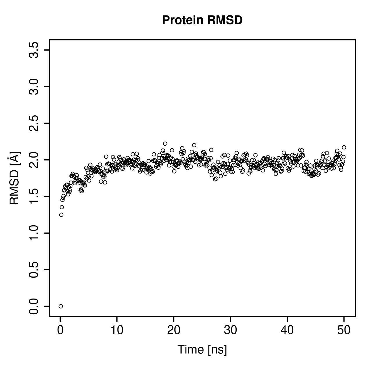 Protein Backbone RMSD Plot