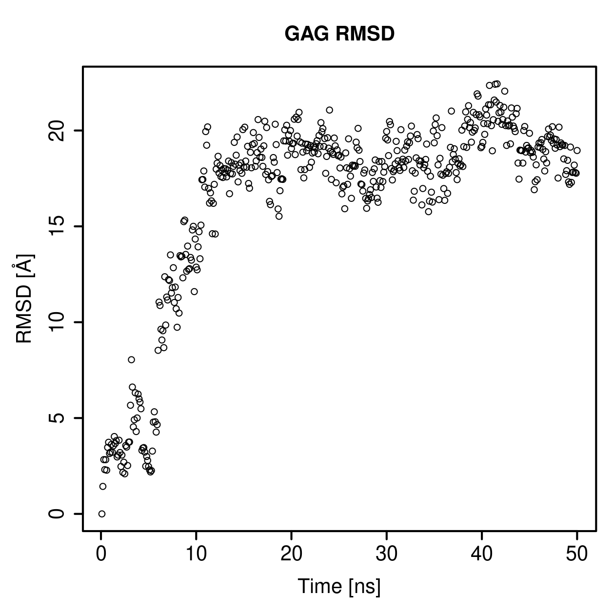 GAG Ligand RMSD Plot