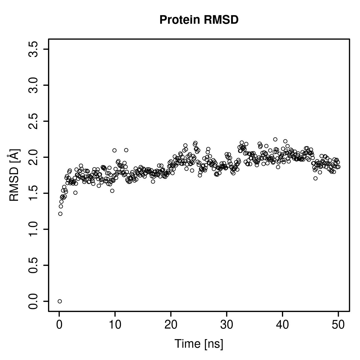 Protein Backbone RMSD Plot