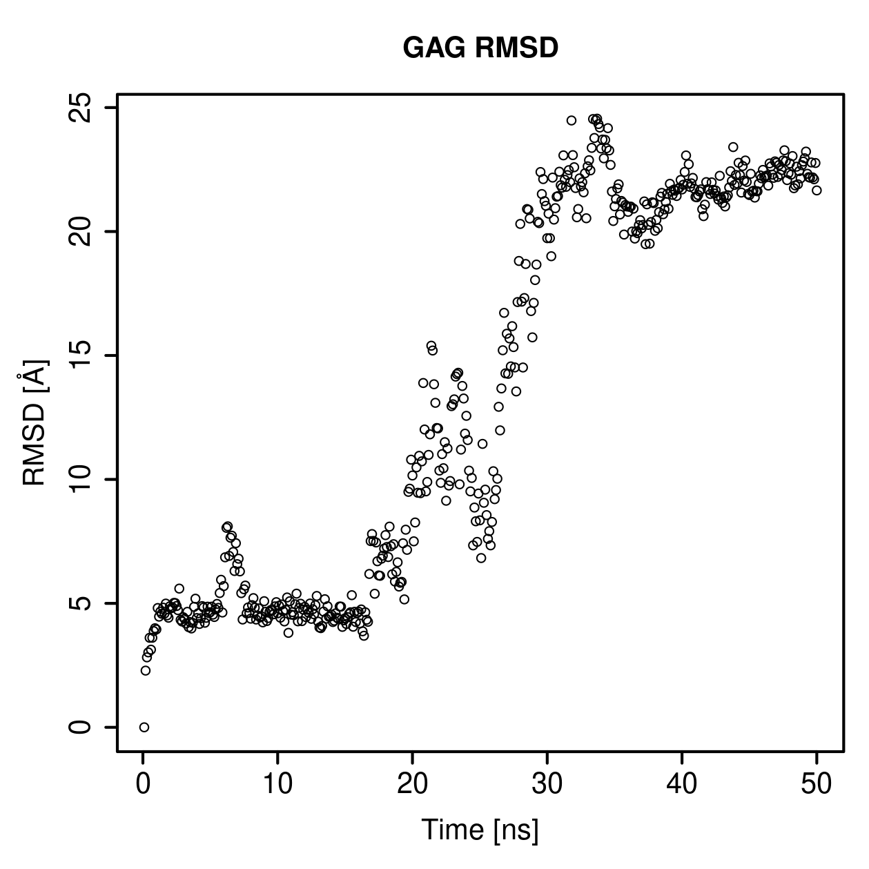 GAG Ligand RMSD Plot