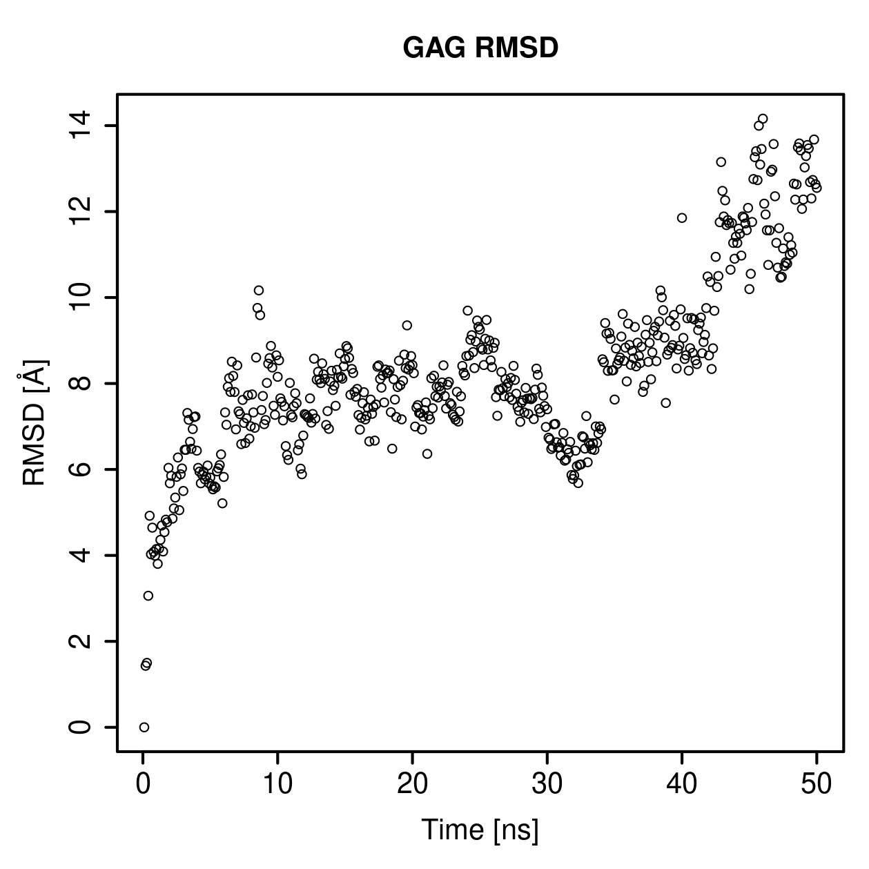 GAG Ligand RMSD Plot