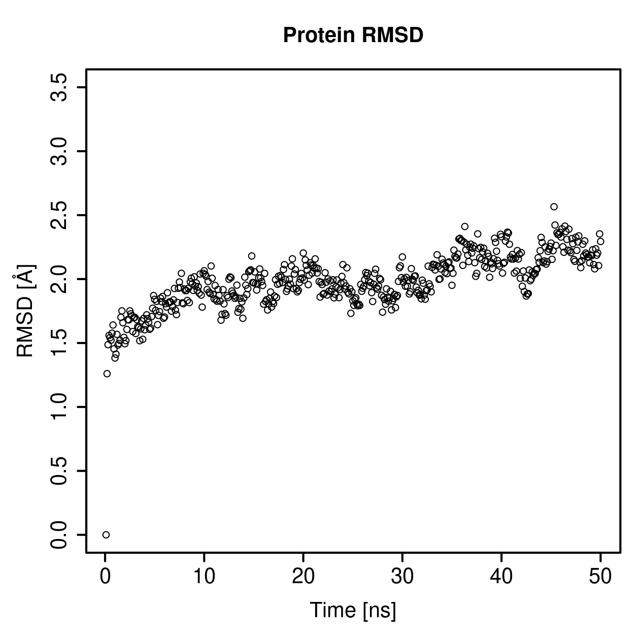 Protein Backbone RMSD Plot