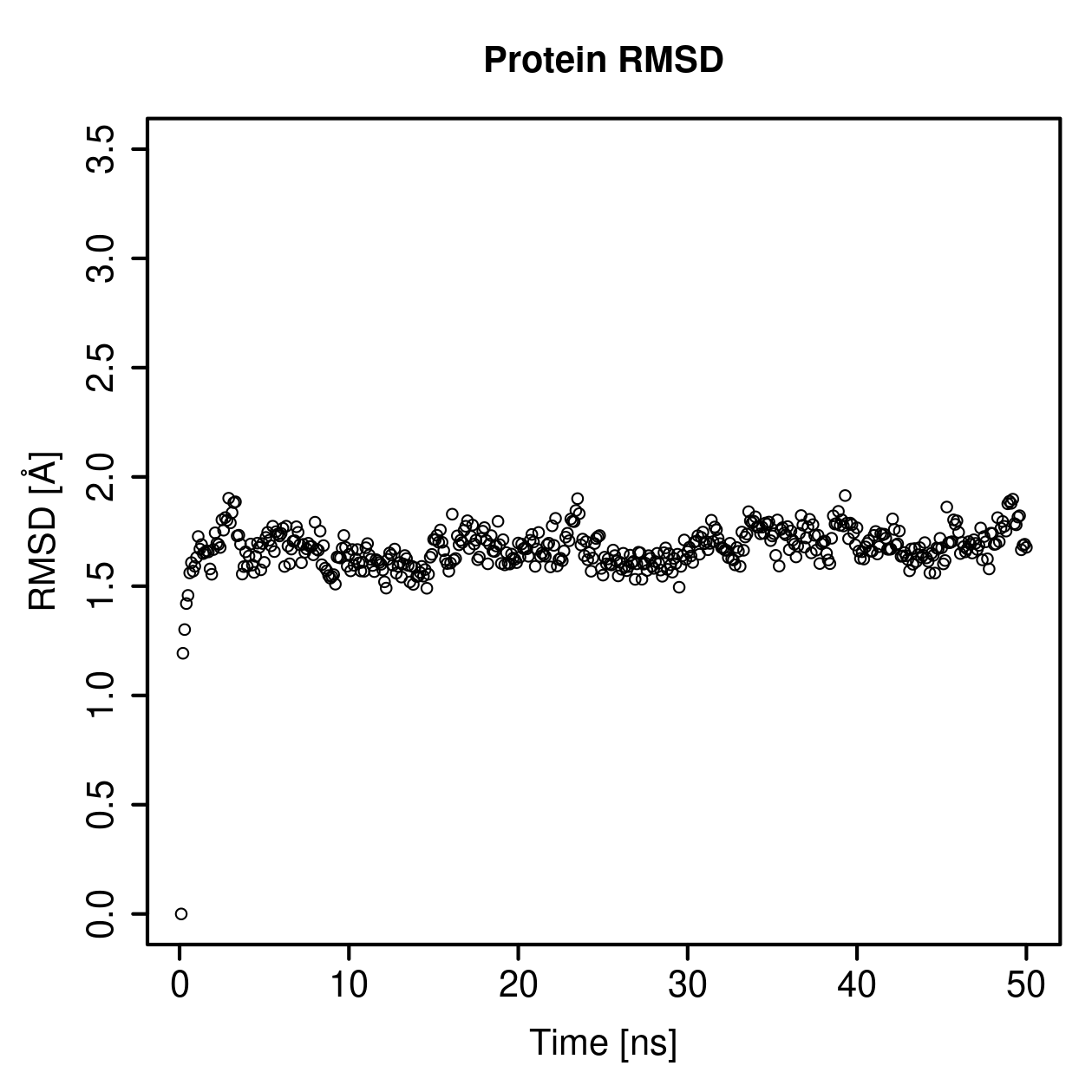 Protein Backbone RMSD Plot