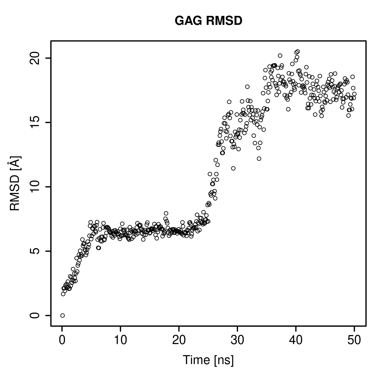 GAG Ligand RMSD Plot