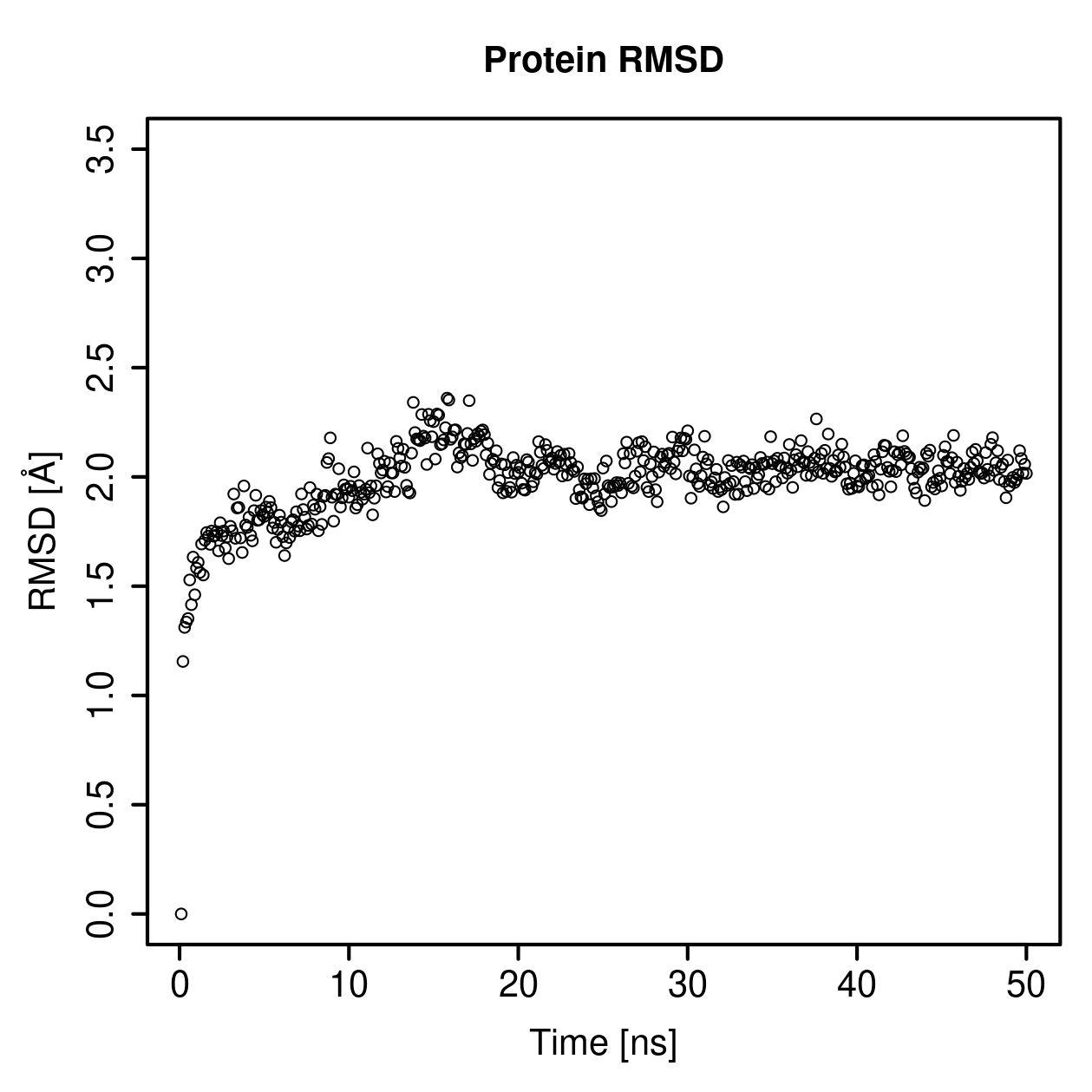 Protein Backbone RMSD Plot