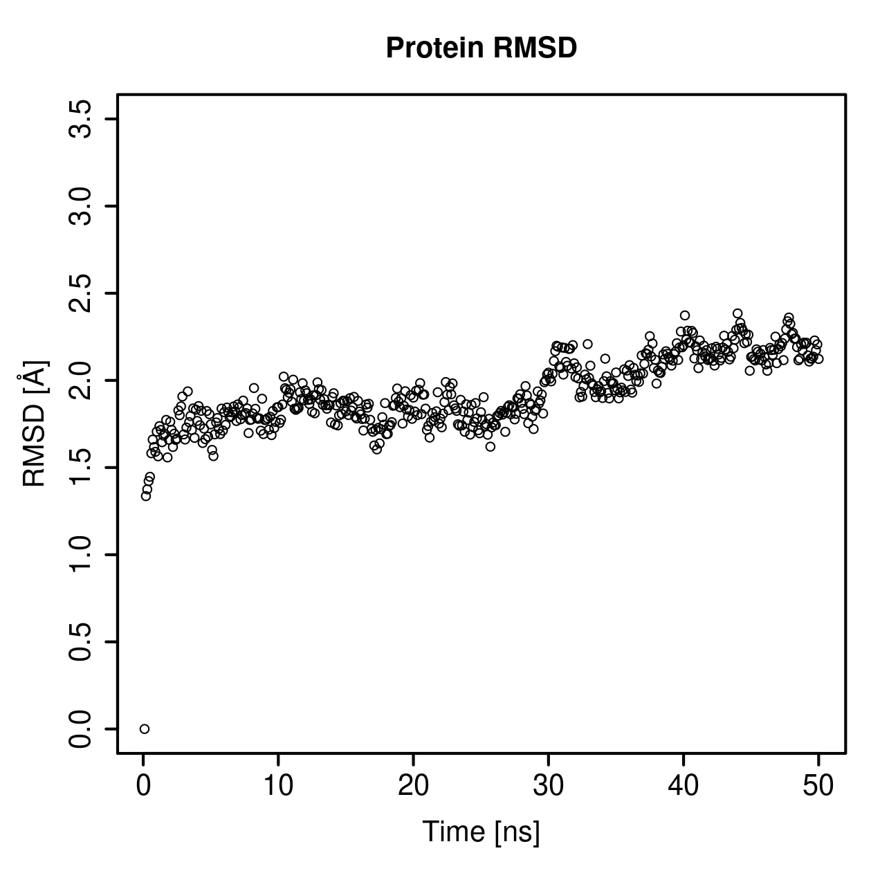 Protein Backbone RMSD Plot
