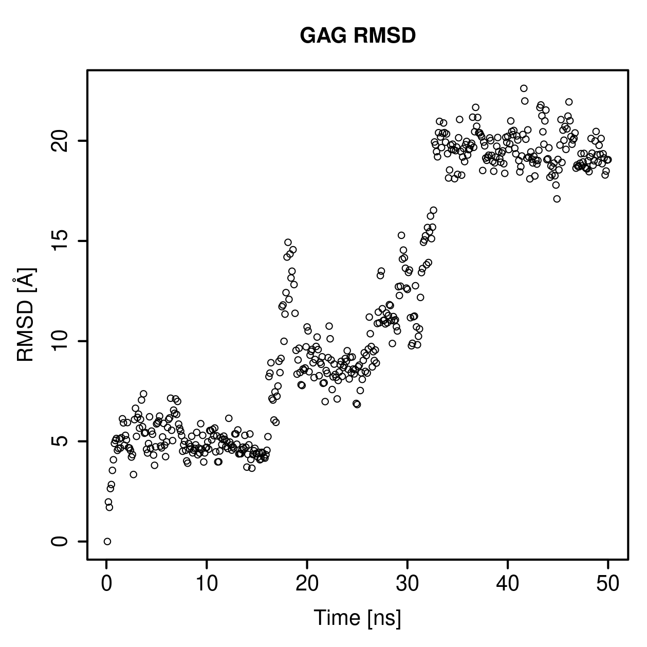 GAG Ligand RMSD Plot