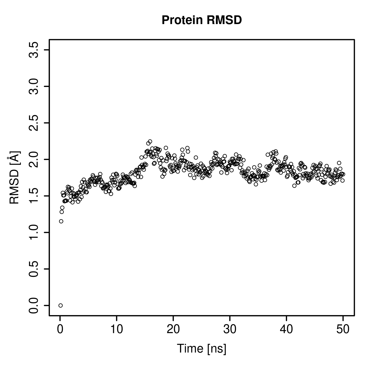 Protein Backbone RMSD Plot