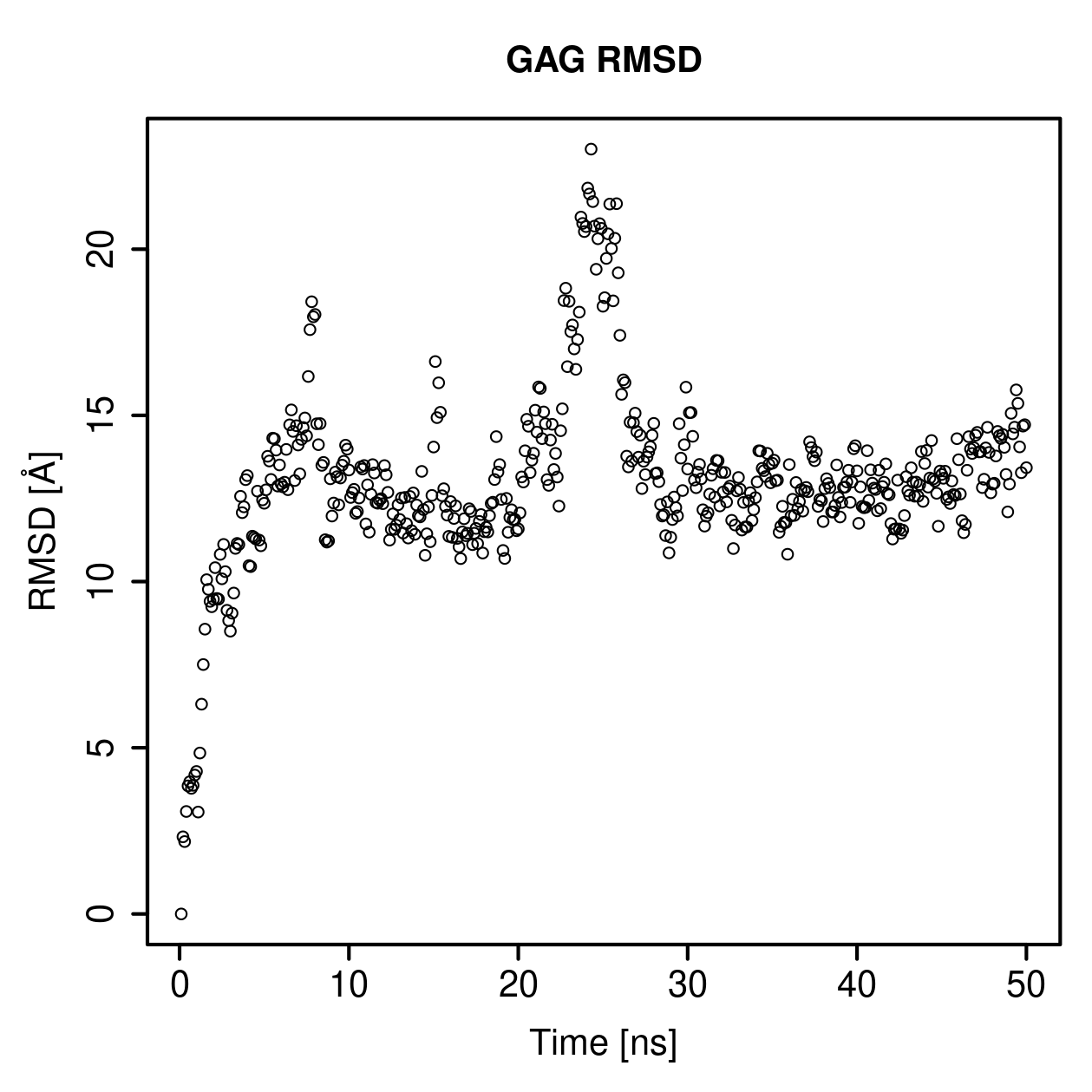 GAG Ligand RMSD Plot
