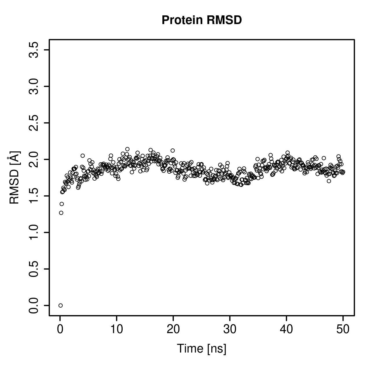 Protein Backbone RMSD Plot