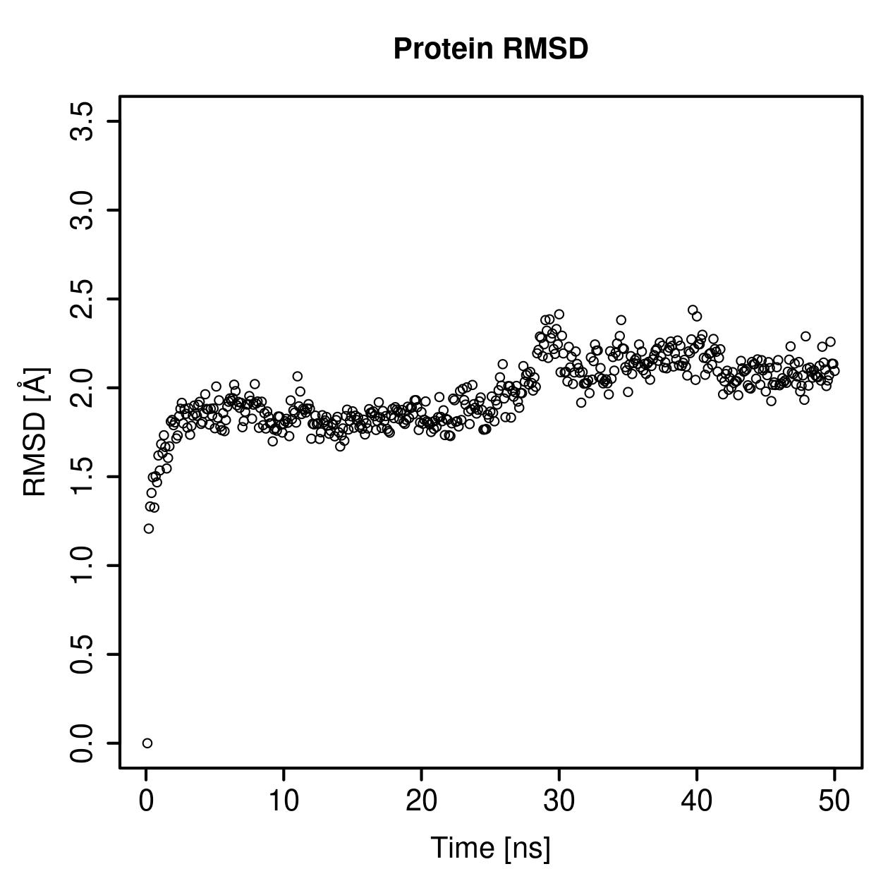 Protein Backbone RMSD Plot