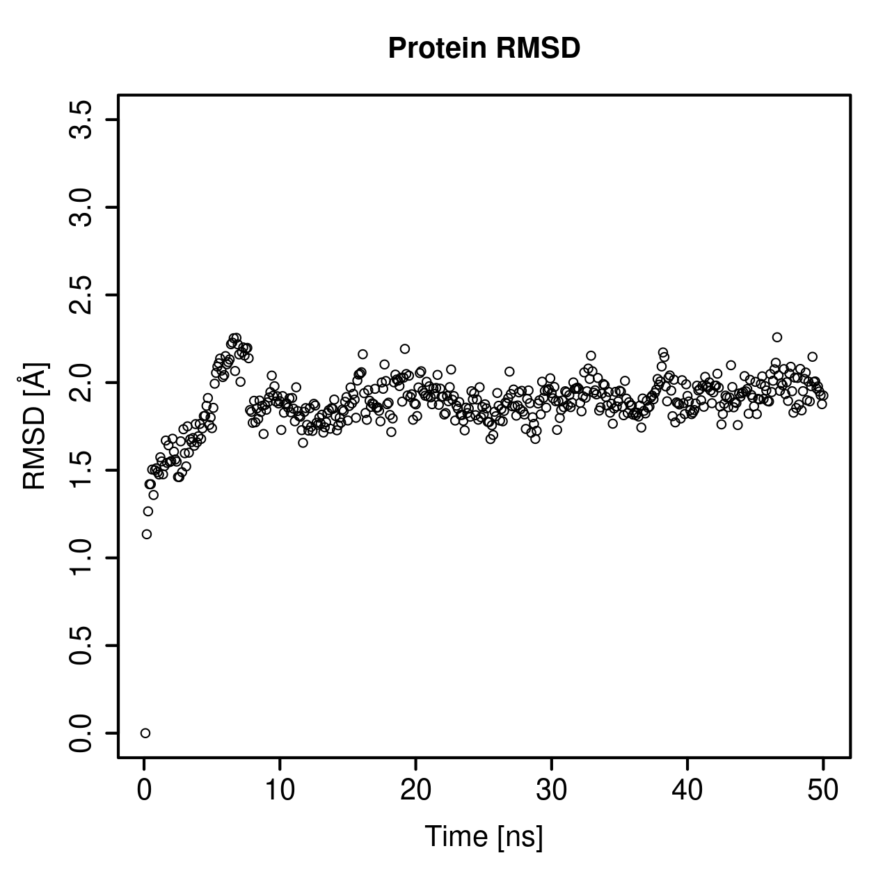Protein Backbone RMSD Plot