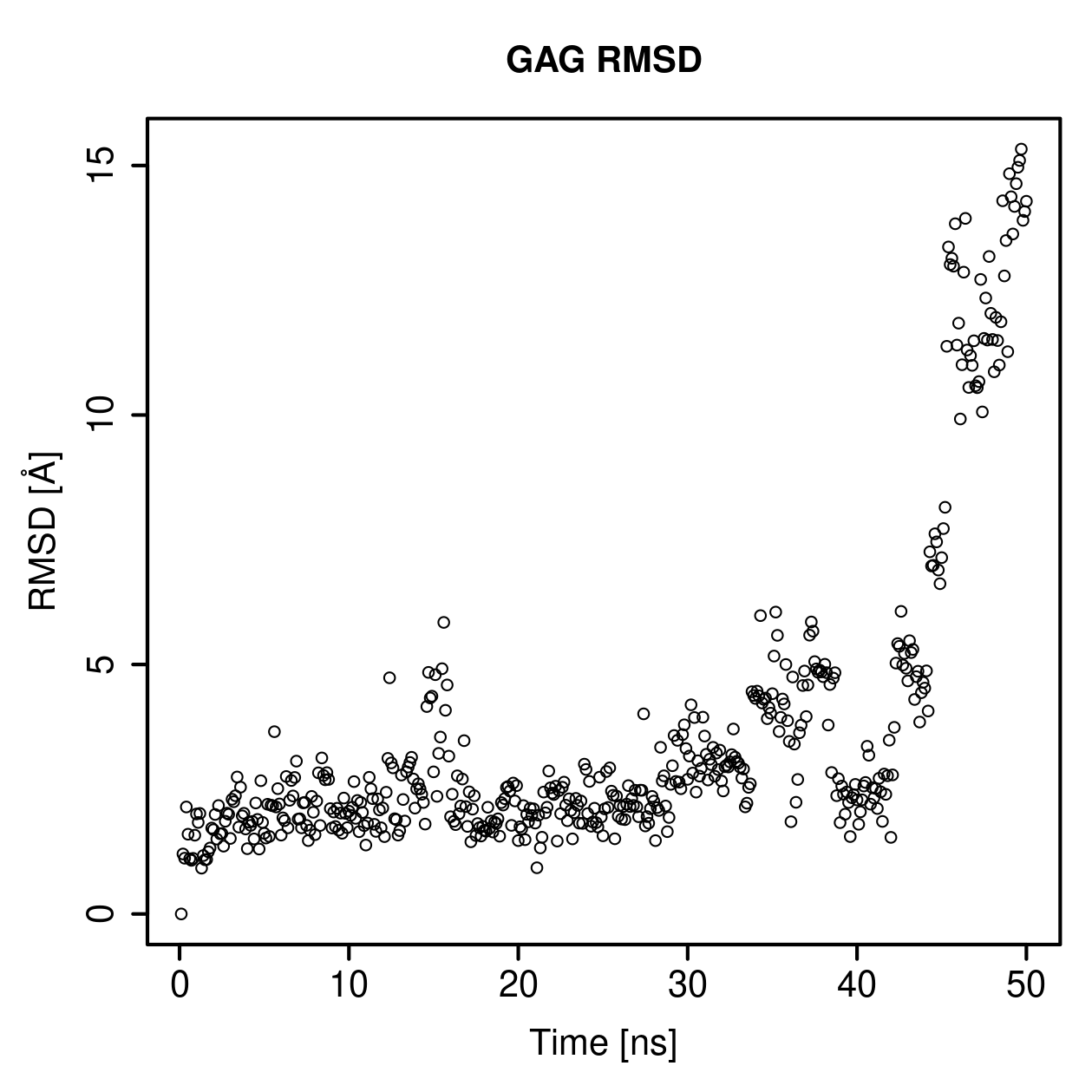 GAG Ligand RMSD Plot