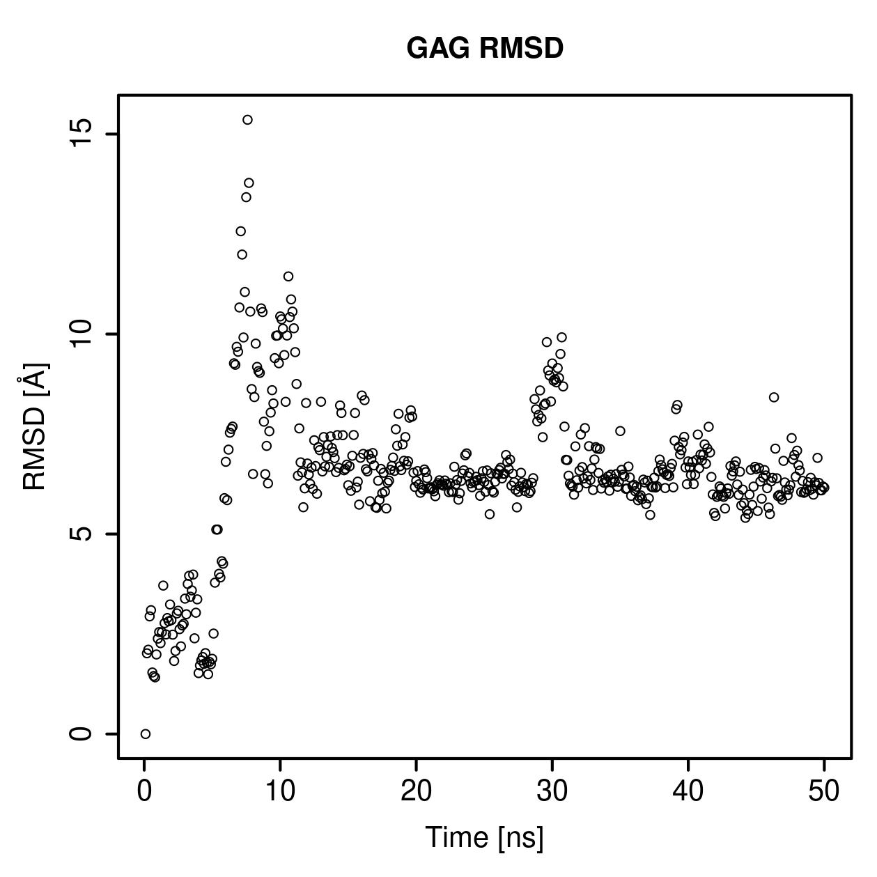 GAG Ligand RMSD Plot