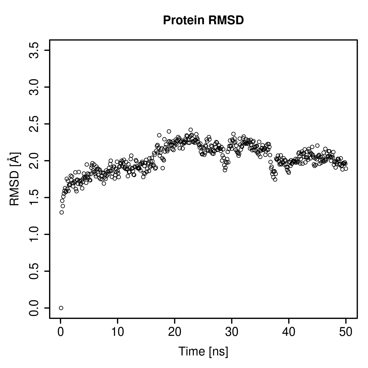 Protein Backbone RMSD Plot
